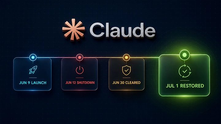 Timeline of Claude Fable 5: June 9 launch, June 12 shutdown, June 30 cleared, July 1 restored